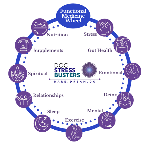 Doc Stress Busters Functional Medicine Wheel